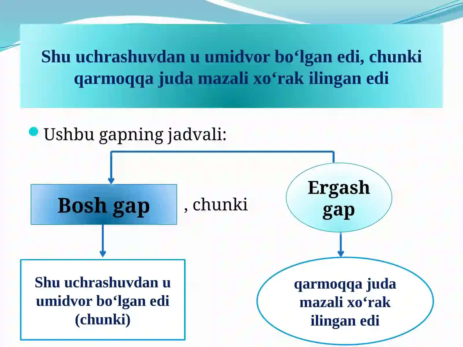 ERGASHGAN (ERGASH GAPLI) QO’SHMA GAPNING TA’RIFI 4