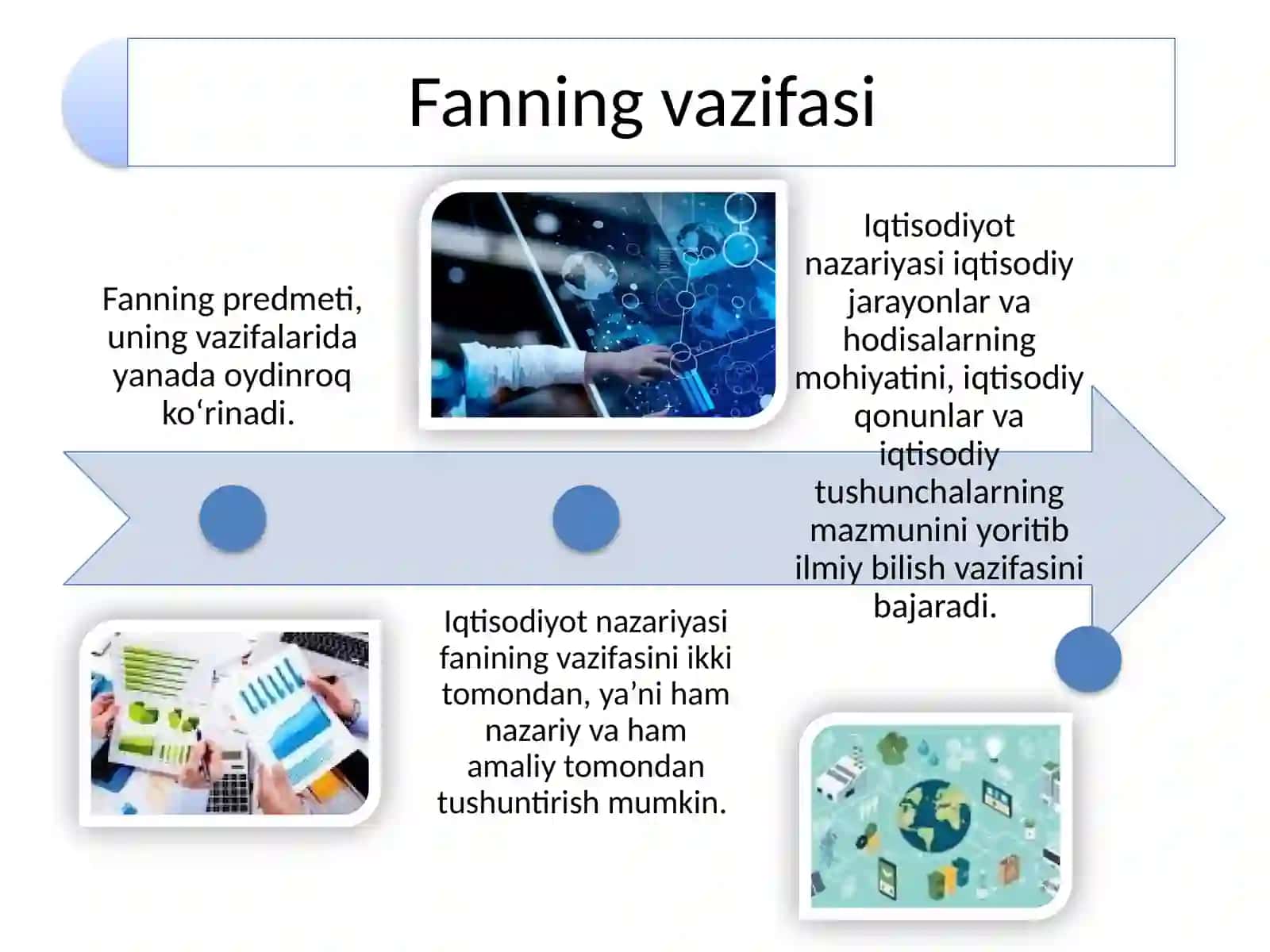 Iqtisodiyot nazariyasi fanining predmeti va o’rganish usullari 4