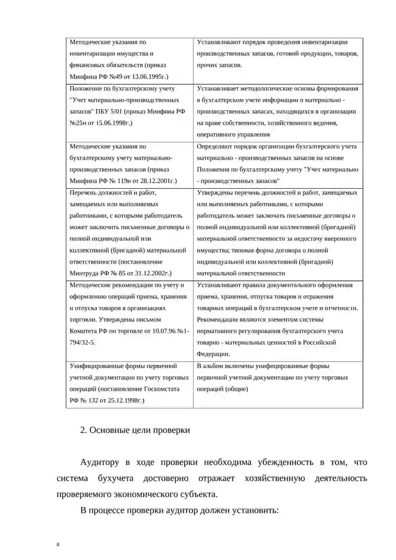 Проверка материально-производственных запасов в организации оптовой торговли 4