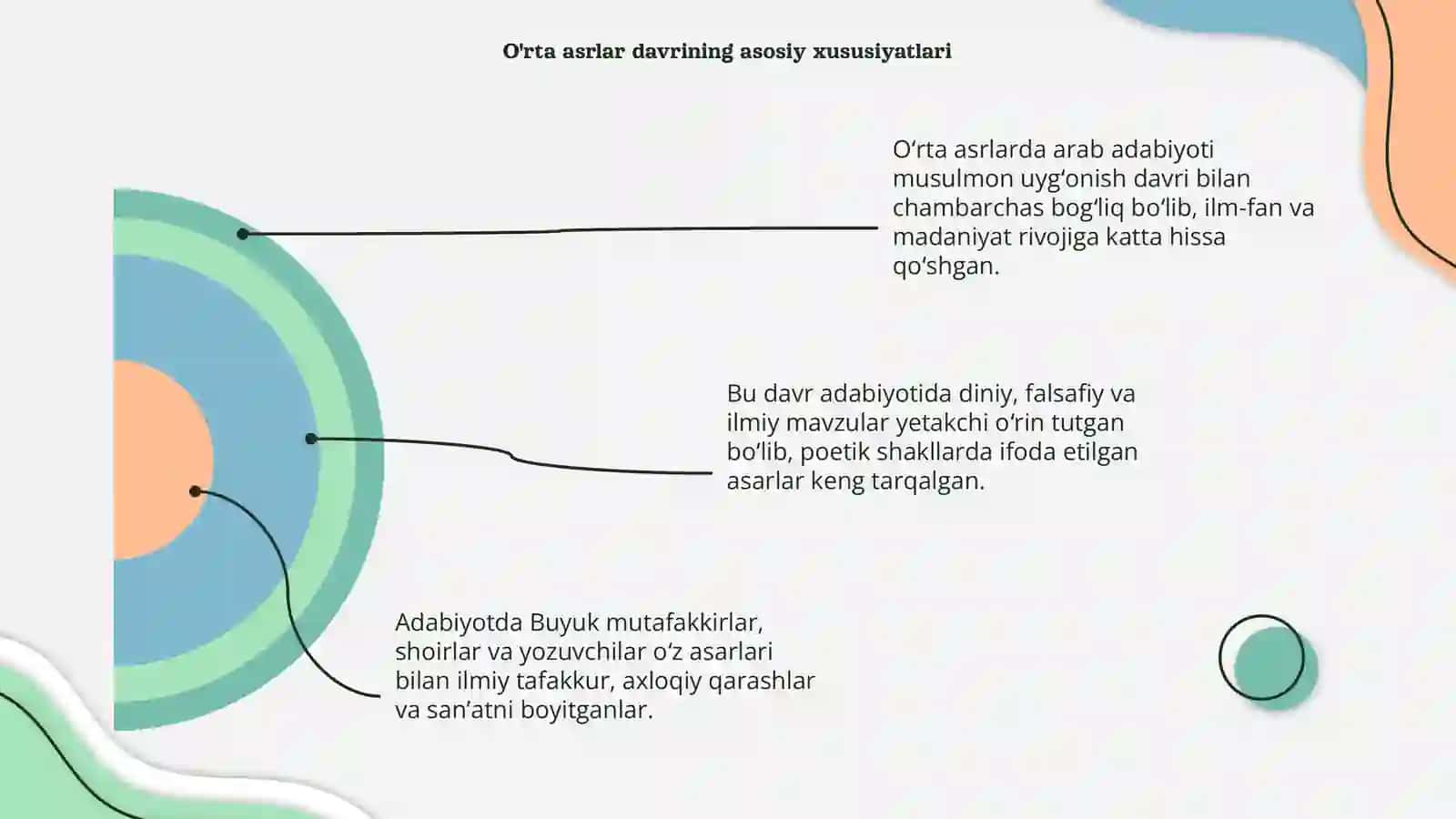 O'rta asrlarda arab adabiyoti 4