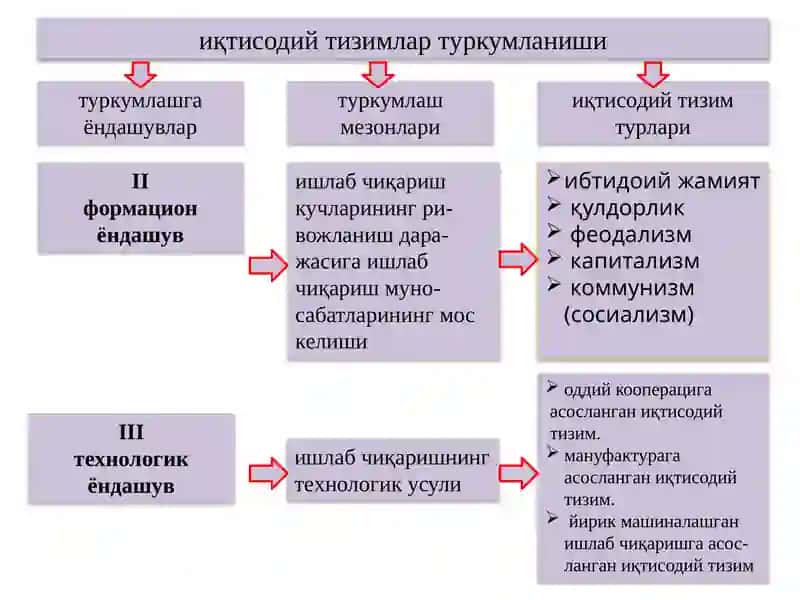 Иқтисодий тизим моделлари ва мулкчилик тизим 4
