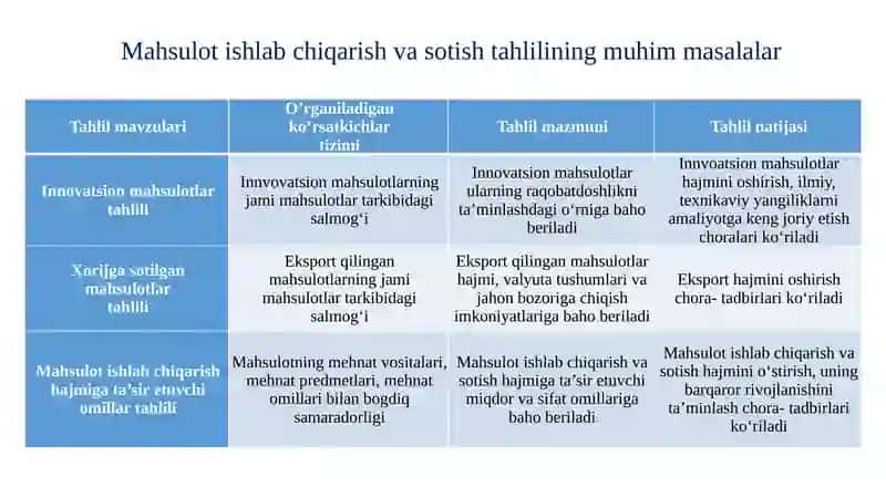 Mahsulot(ish,xizmatlar)ishlabchiqarishvasotishhajminitahlili 4