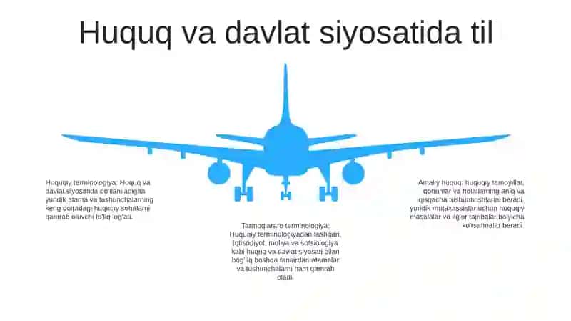 Tilning Turli Soha Va Fanlarda Ishlatilishi. Terminologik Lug'Atlar 4