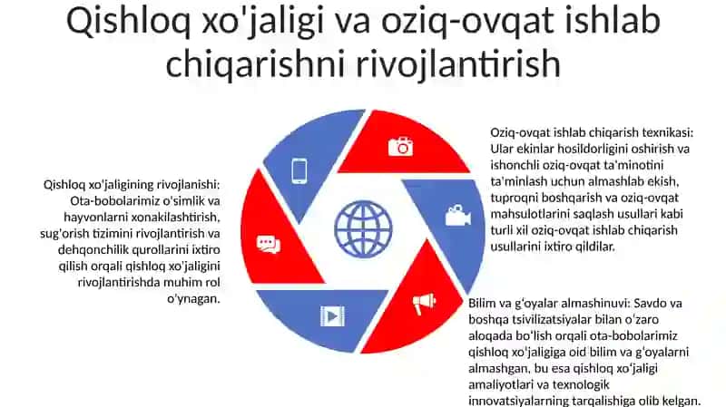 Ajdodlarimiz Jahon Sivilizatsiyasi Rivojiga QoʻShgan Hissasi 4