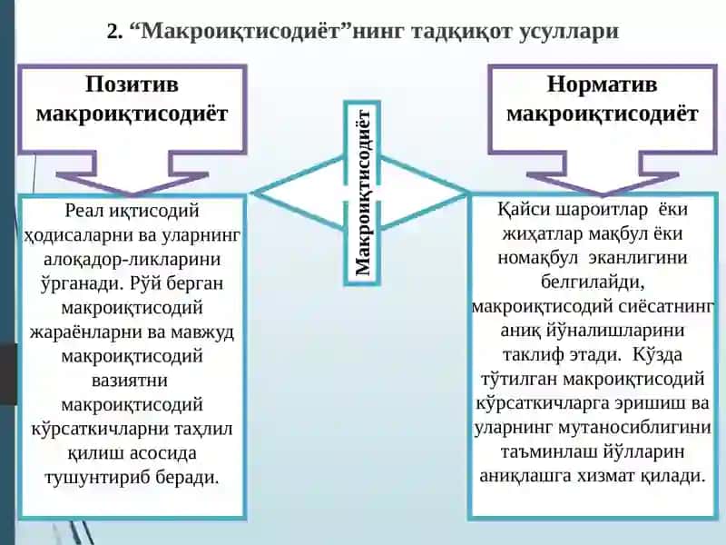 Макроиқтисодиётнинг Назарий Асослари 4