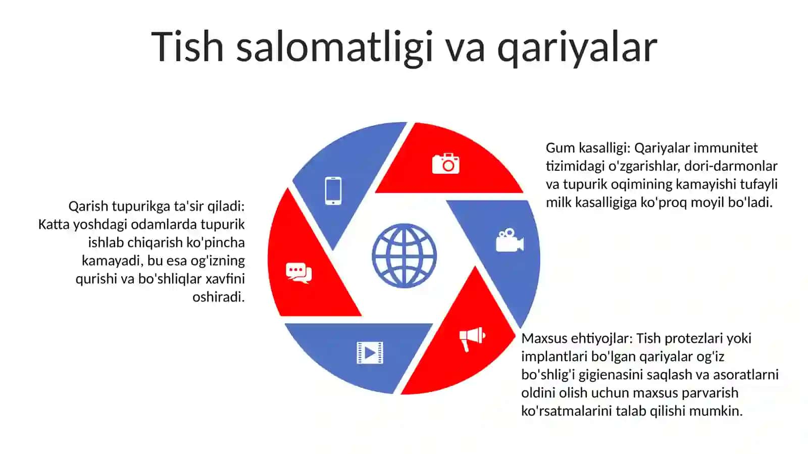 Nafasning Yoshga Oid Xususiyatlari Va Gigiyenasi 4