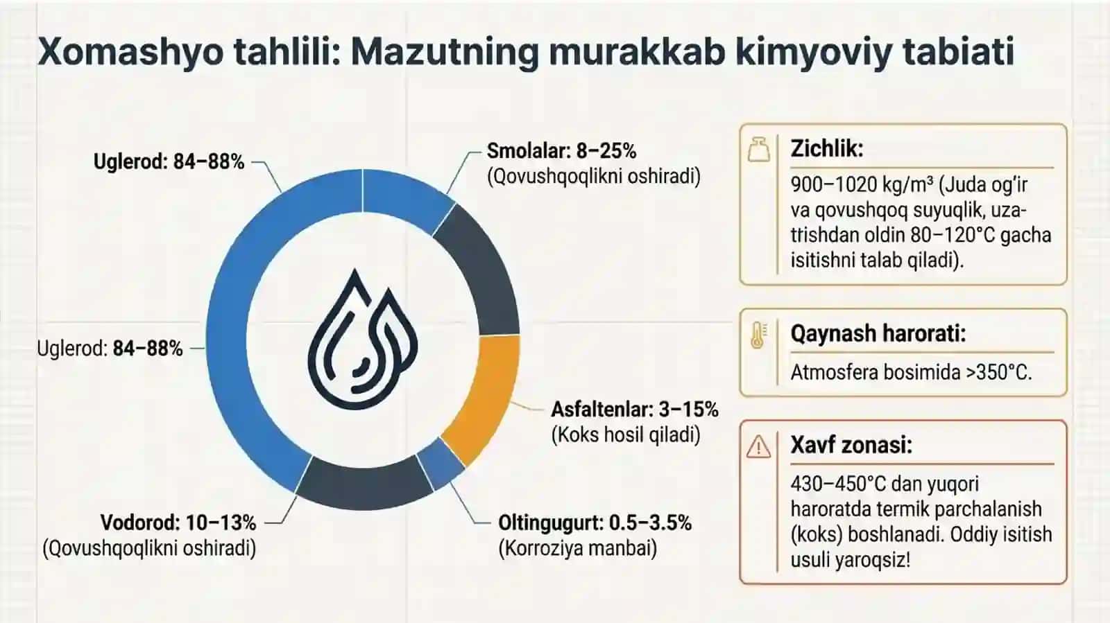 Mazutni vakuum sharoiti dahaydagi jarayonining quvvatini oshirish texnologiyasi 4