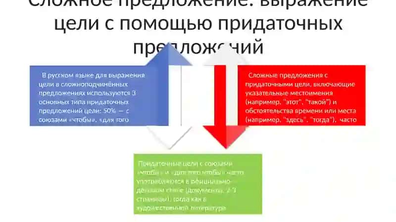 Выражение причины в простом и сложном предложениях 4