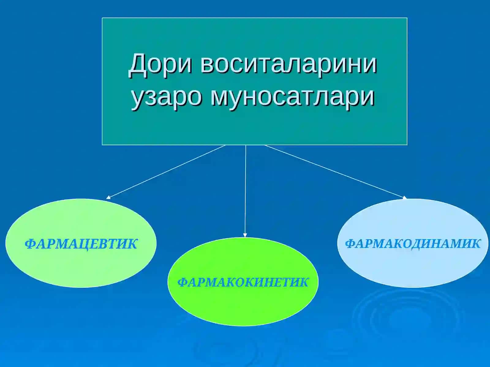 ДОРИ ВОСИТАЛАРИНИ УЗАРО ТАЪСИРЛАРИ 4