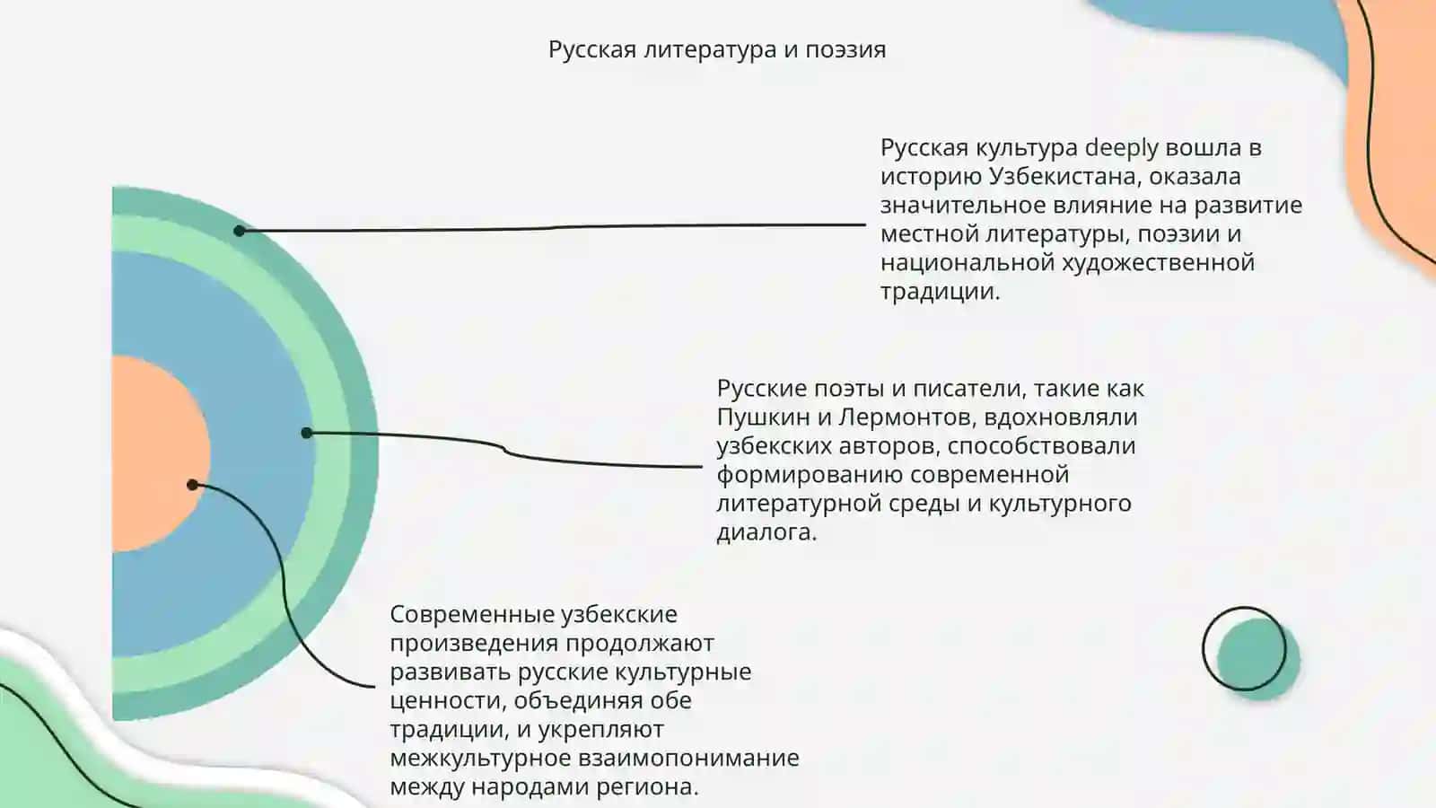 Русские страницы культуры Узбекистана 4