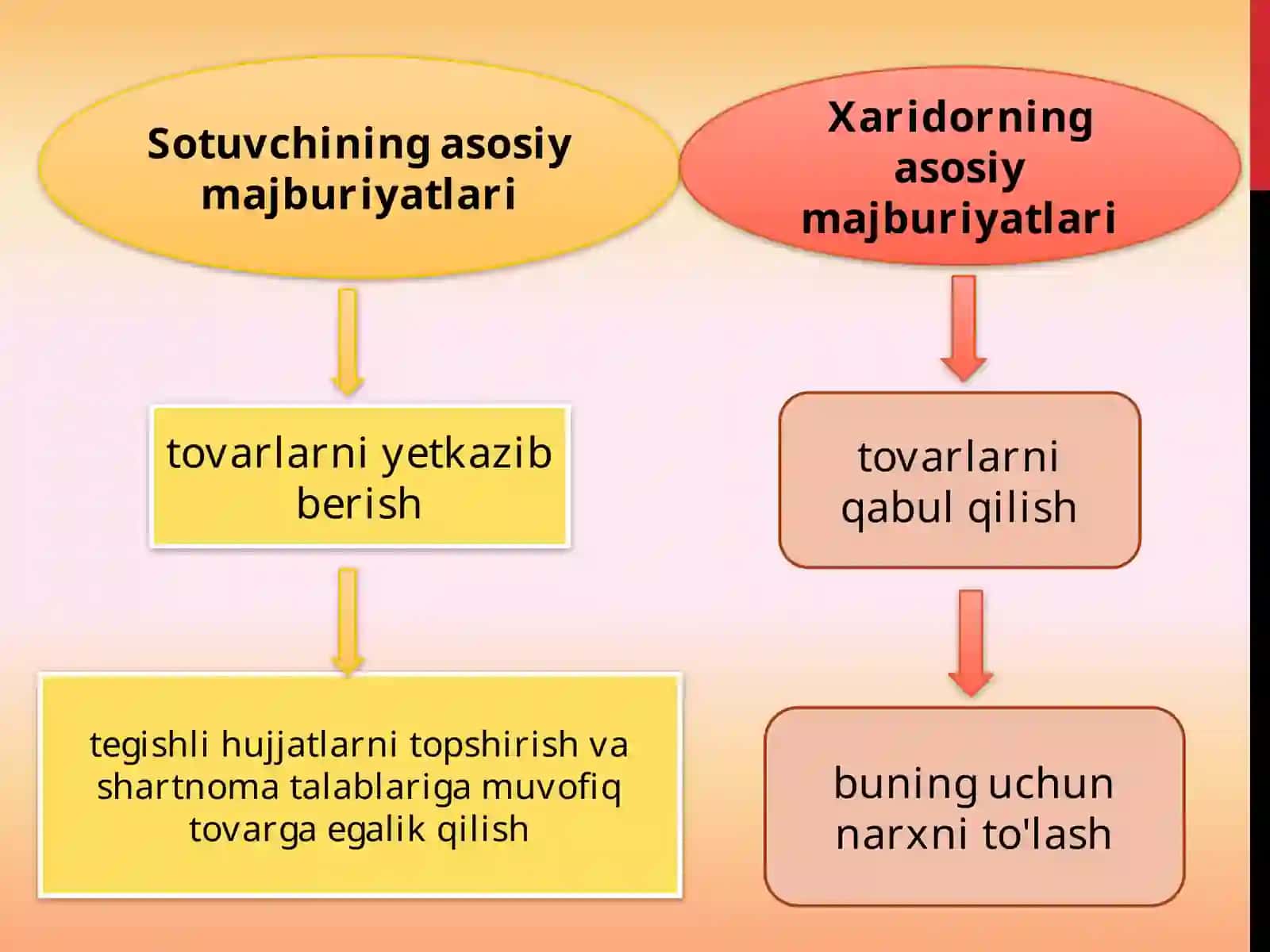 Xalqaro shartnomalar va ularning iqtisodiyotdagi o‘rni 4