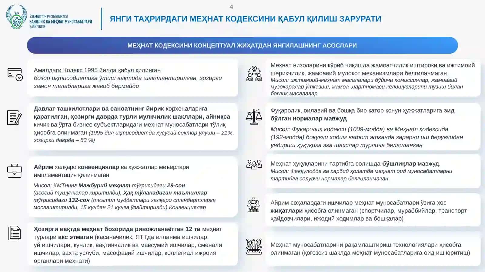 ЎЗБЕКИСТОН РЕСПУБЛИКАСИНИНГ МЕҲНАТ КОДЕКСИ 4