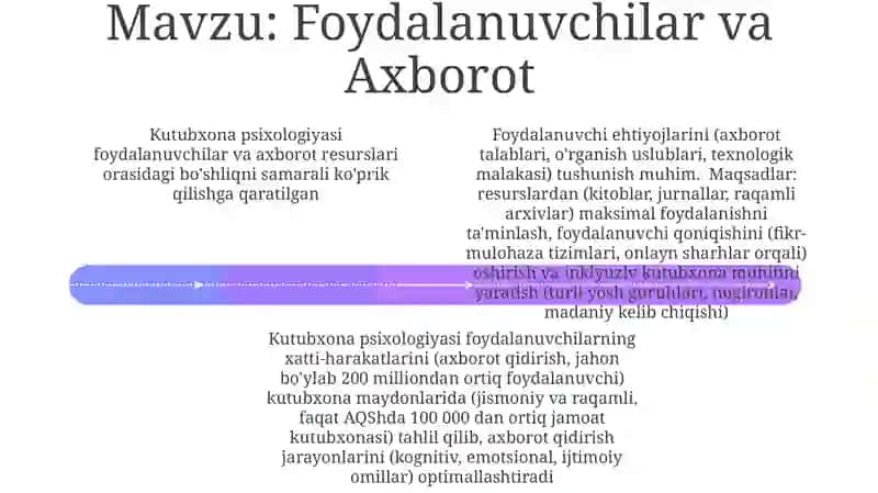 Kutubxona psixologiyasi predmeti maqsadi vazifalari 4