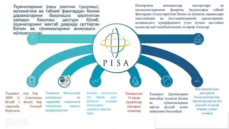 PISA tadqiqotlariga tayyorgarlik ko'rish va o'tkazishning o'ziga hos xususiyatlari 4