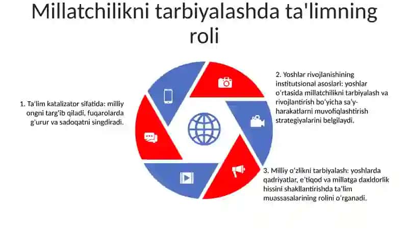 Yoshlarni Milliy Goya Ruhida Tarbiyalashning Institutsional Tizimi Faoliyatini Muvofiqlashtirish Masalalari 4