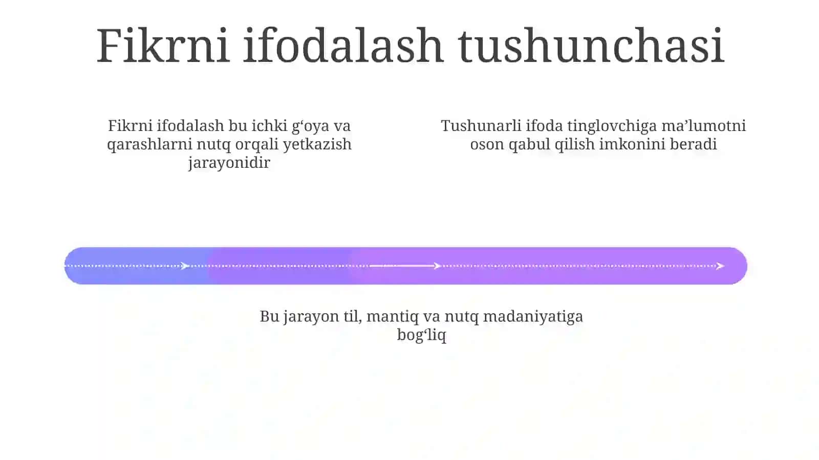 Fikrlarni tushunarli va samarali ifodalash mashg‘ulotlari 4