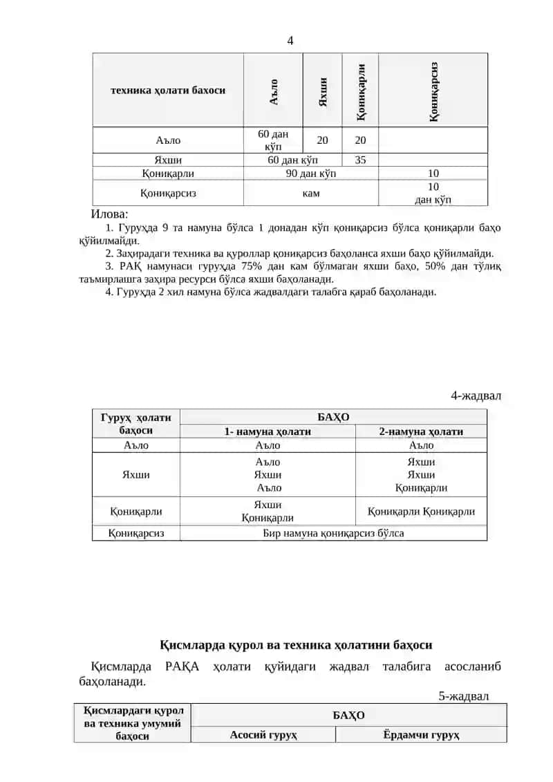 ҚУРОЛ-АСЛАҲАЛАРНИ КЎЗДАН КЕЧИРИШ ВА УЛАРГА ХИЗМАТ КЎРСАТИШНИНГ МАЗМУН-МОҲИЯТИ 4