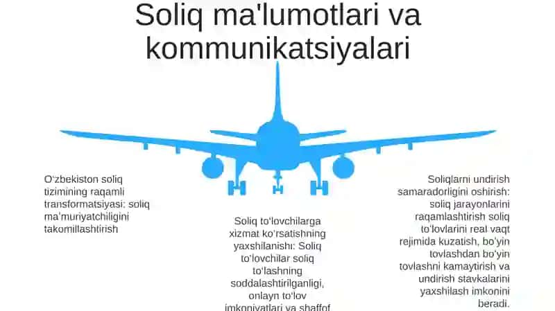 O'Zbekistonda Soliq Tizimini Raqamli Transformatsiyasi 4