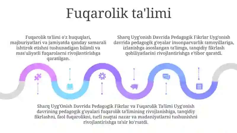 Sharq Uyg'Onish Davrida Pedagogik Fikrlar 4