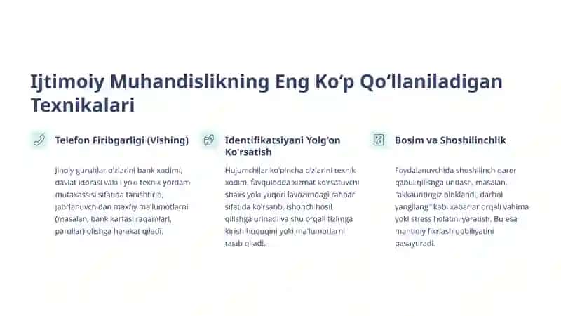 Ijtimoiy Muhandislik Muammolari 4