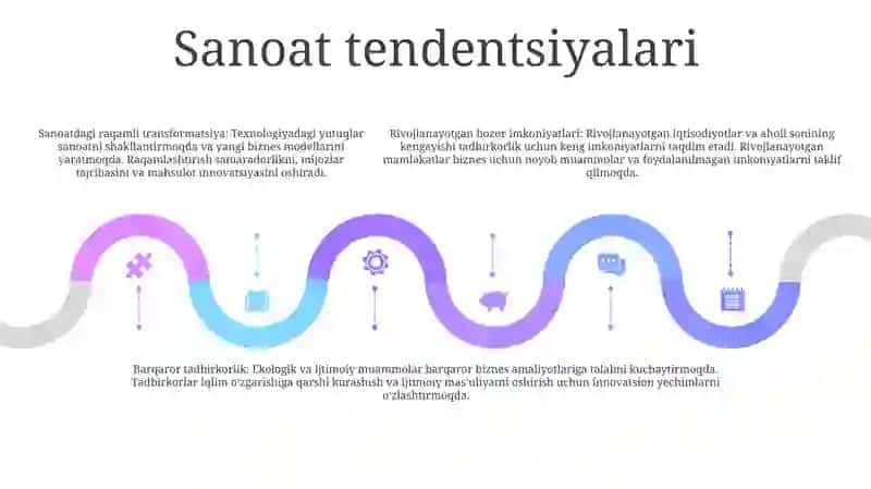 Tadbirkorlikni Rivojlantirish Istiqbollari 4