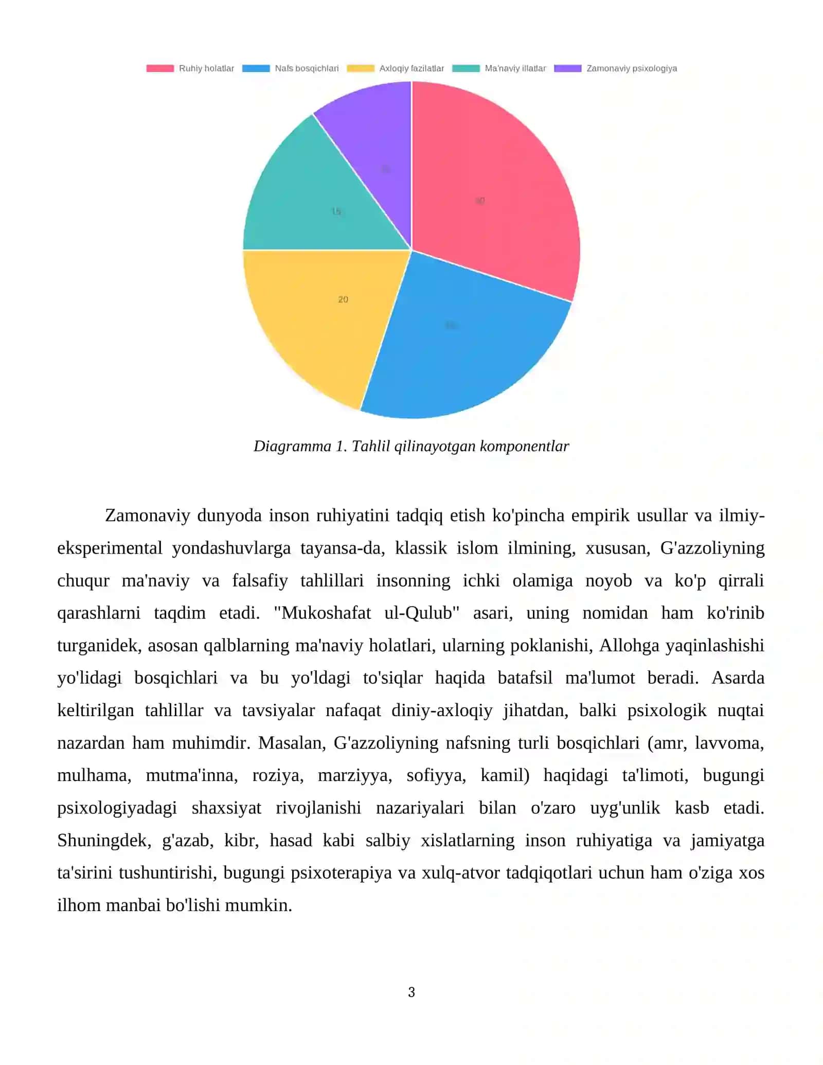 G'AZZOLIYNING "MUKOSHAFAT UL-QULUB" (Asarning inson ruhiyatiga ta'siri batafsil ochib berilsin, xulosada zamonaviy qarashlar bilan solishtirilgan holda essey yozilsin) 4