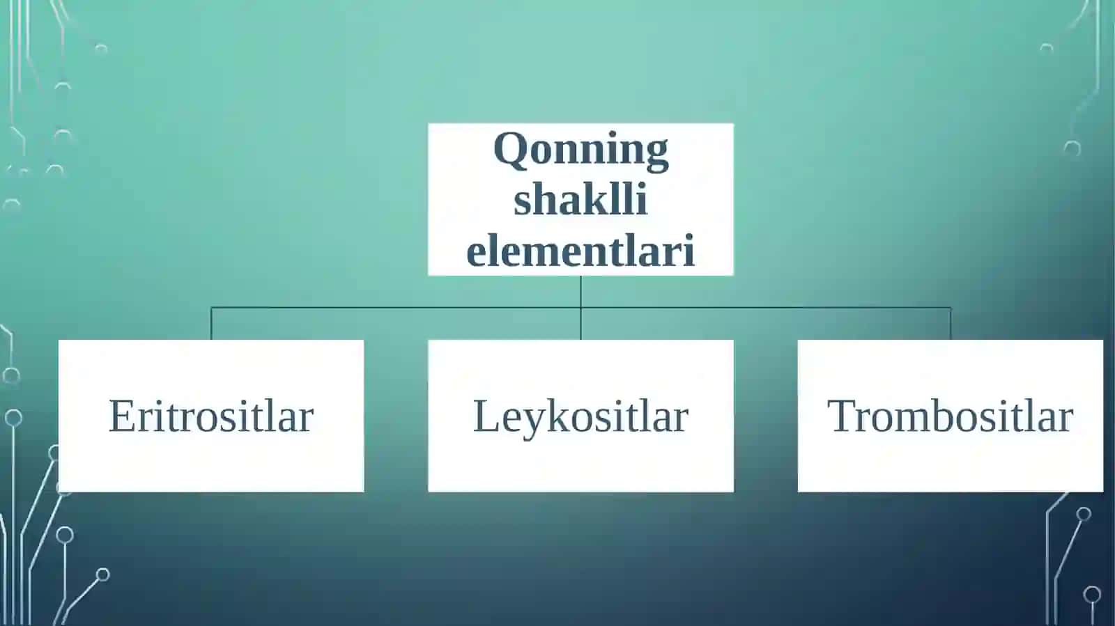qonning kimyoviy tarkibi 4