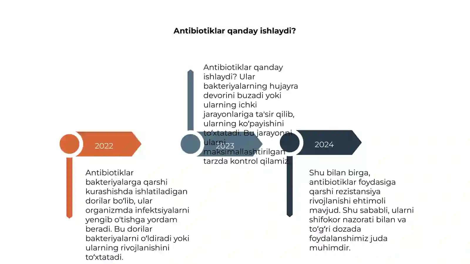 Antibiotiklar 4