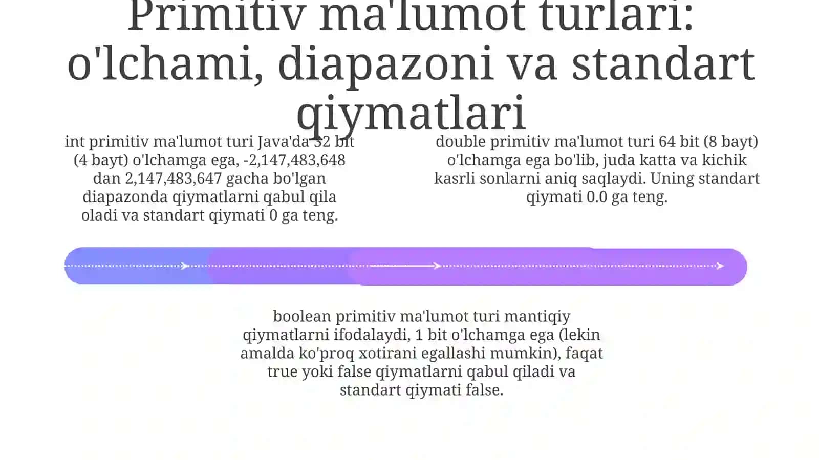 Java'da asosiy ma'lumot turlari 4