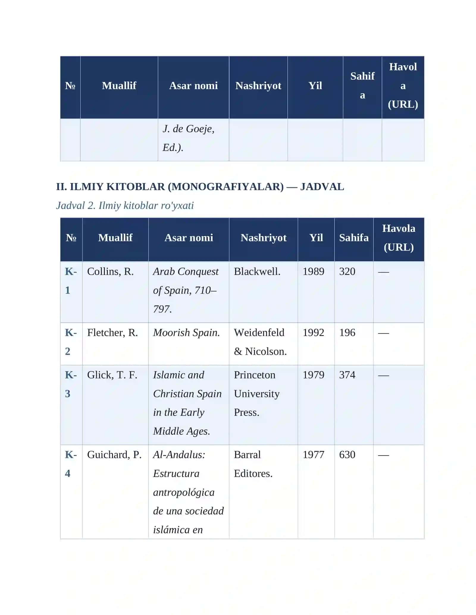 IX–XIII asrlarda Pireney yarim oroli tarixi MANBALAR TAHLILI VA ADABIYOTLAR SHARhi 4