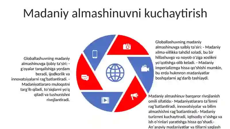 Globallashuvning Ijobiy Va Salbiy Yonalishlari 4