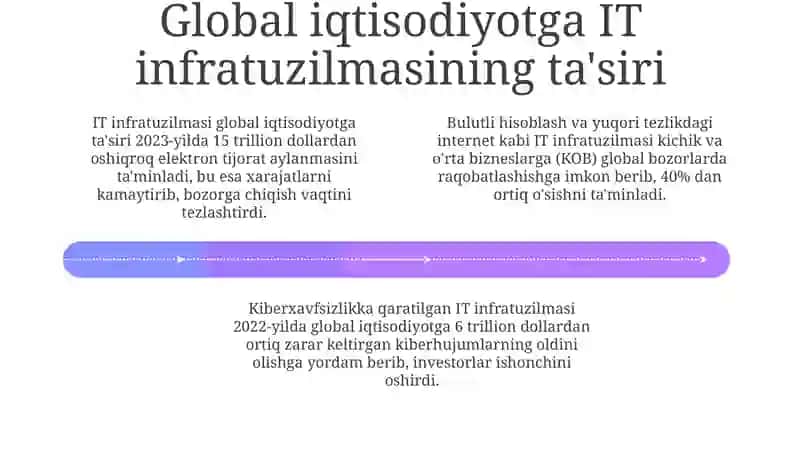 IT Infratuzilmasi: Ta'rif va asosiy qismlar 4