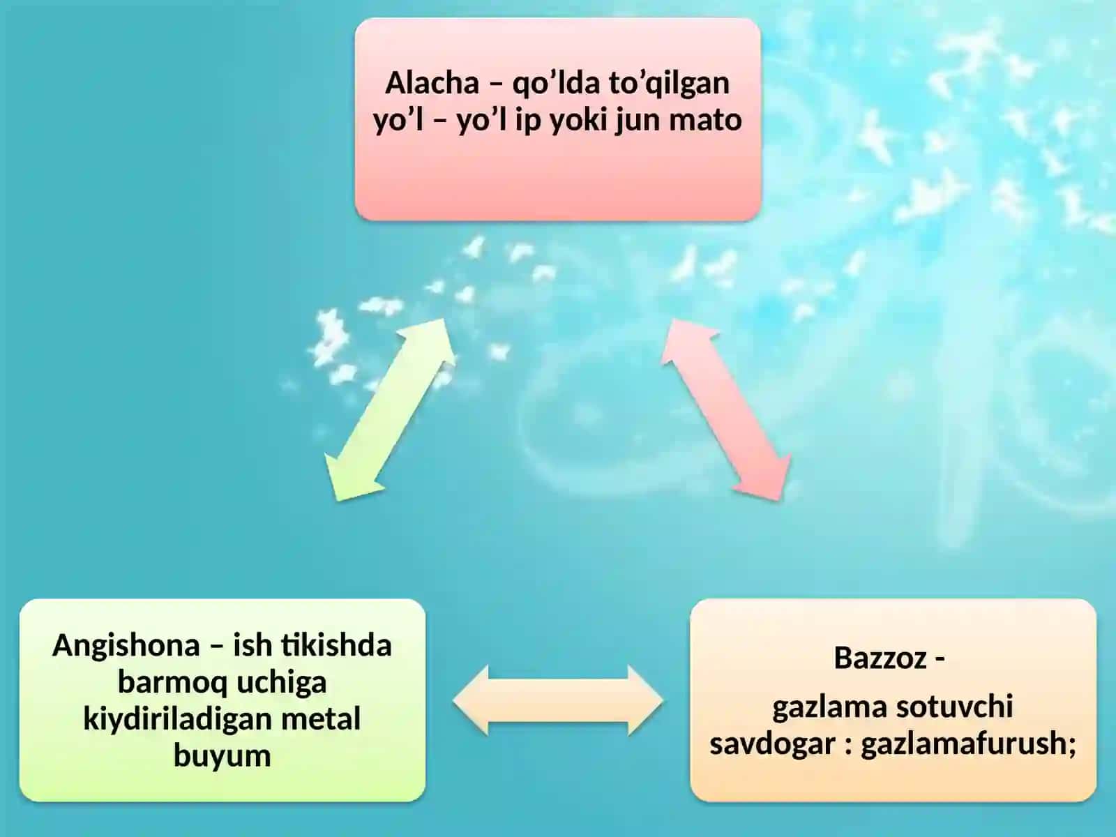 SOHAGA OID TAQDIMOT YARATISH 4