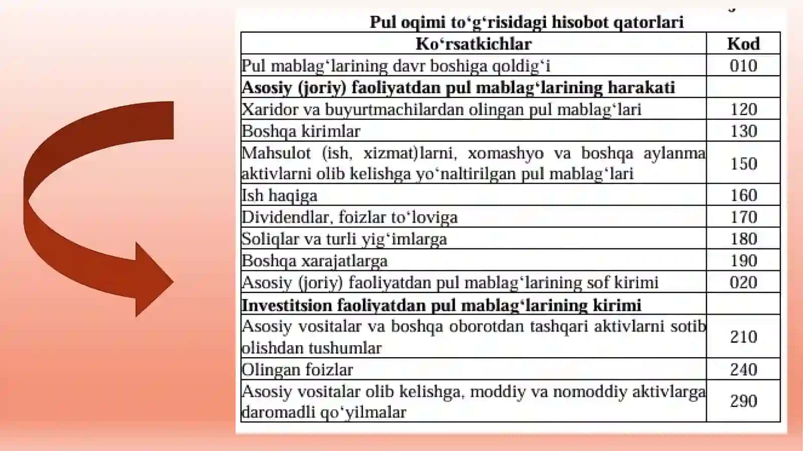 Pulmablag‘lari harakatini tezlashtirish imkoniyatlari 4