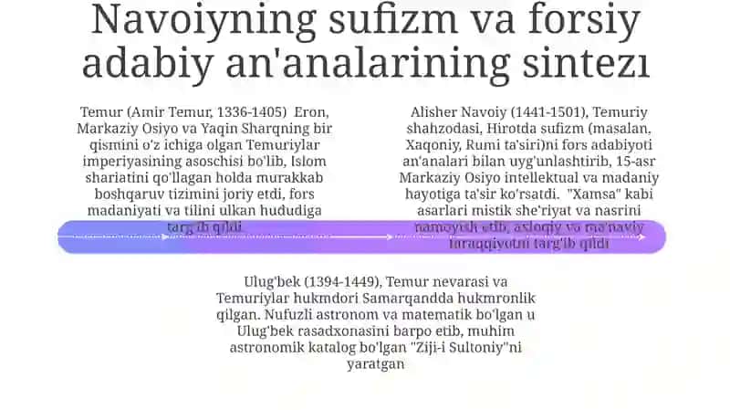 A.Temur,M.Ulug'bek,ANavoi,Z.M.Boburlarningma'naviy-ma'rifiyg'oyalari 4