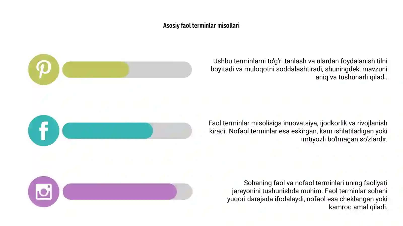 Sohaning faol va nofaol terminlari 4