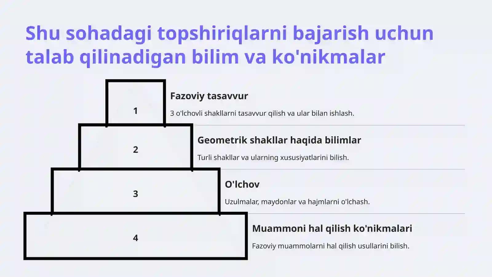 EGMA va TIMSS baholash dasturlari: "Fazo va shakl" mazmun sohasiga oid topshiriqlar 4