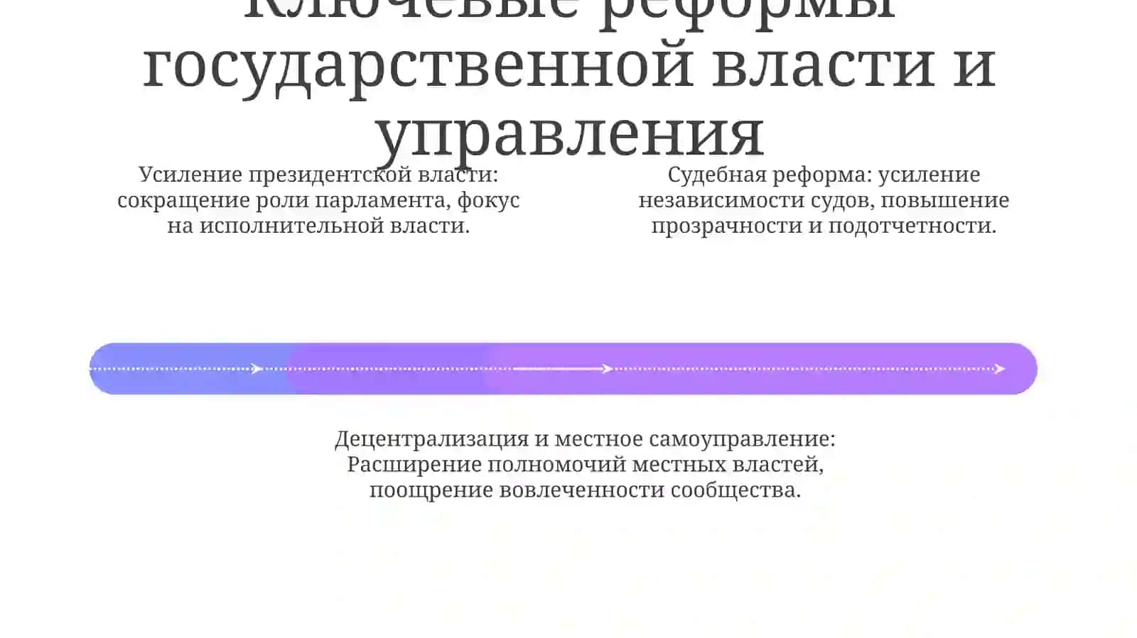 Демократизация государственной власти и управления в Узбекистане 4
