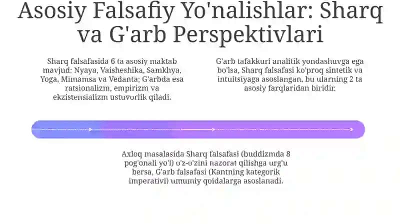 Sharq va Gʻarb Falsafasining Mohiyatiga Ta'riflar 4