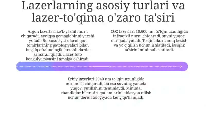 Lazer texnologiyalarining tibbiyotda qo'llanilishi 4