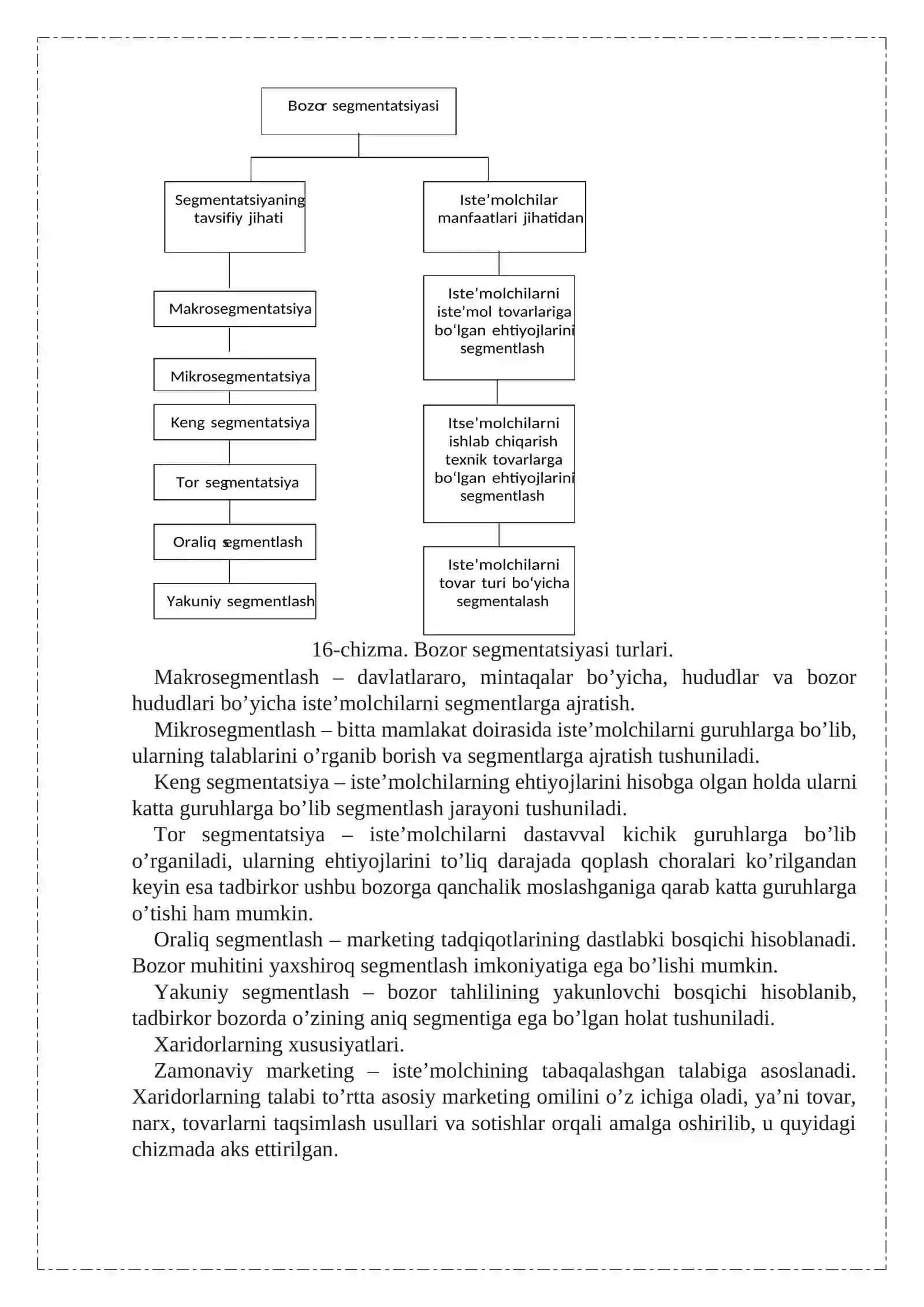 Bozor segmentatsiyasi va xaridorlar turlari 4