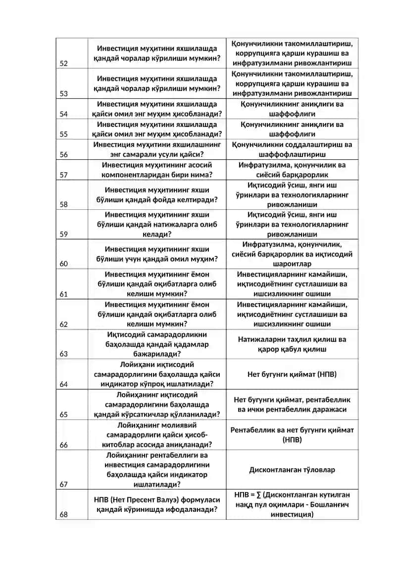 Давлат инвестиция дастурлари 4