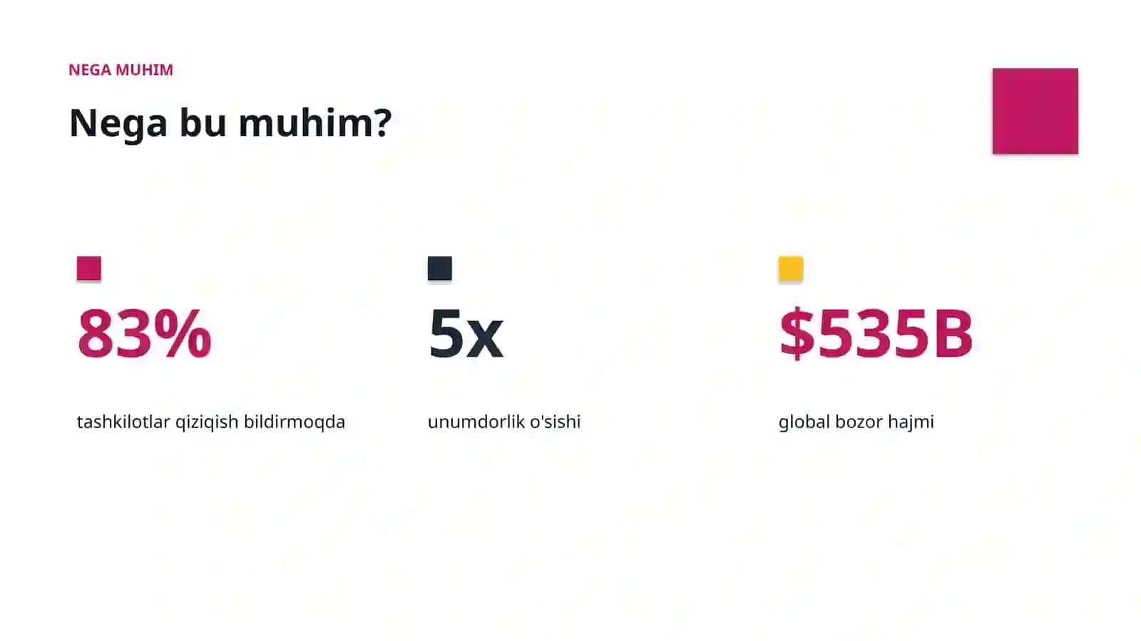 AI INSIGHTS • PREMIUM TAQDIMOT 4
