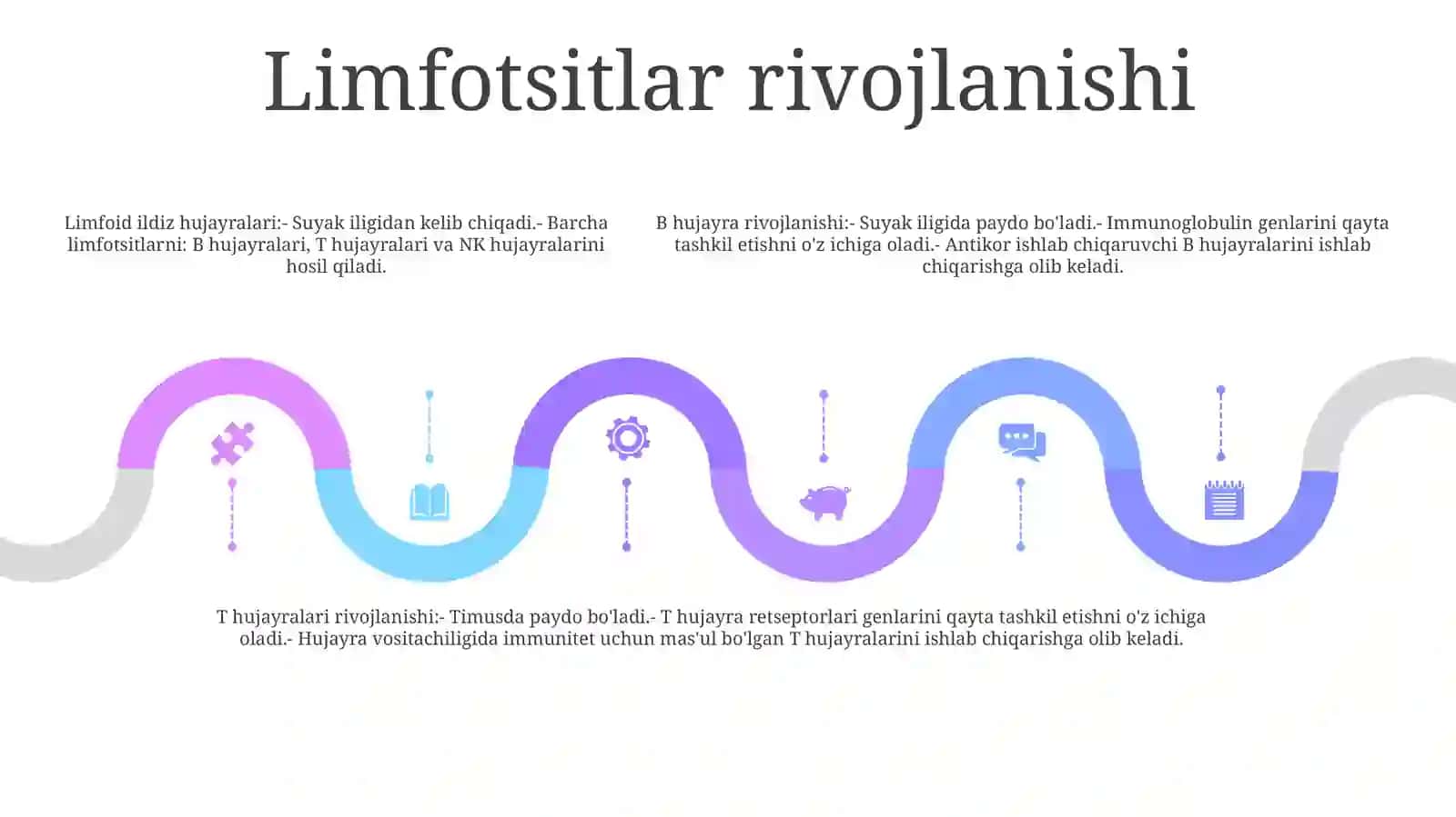 Limfotsitopoez 4