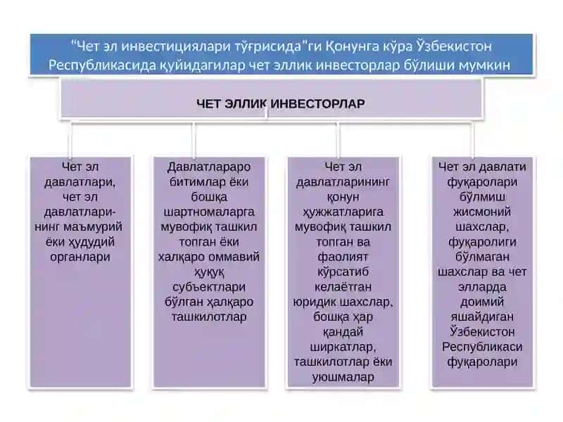 Хорижий инвестицияларни жалб қилишнинг илмий - услубий асослари 4