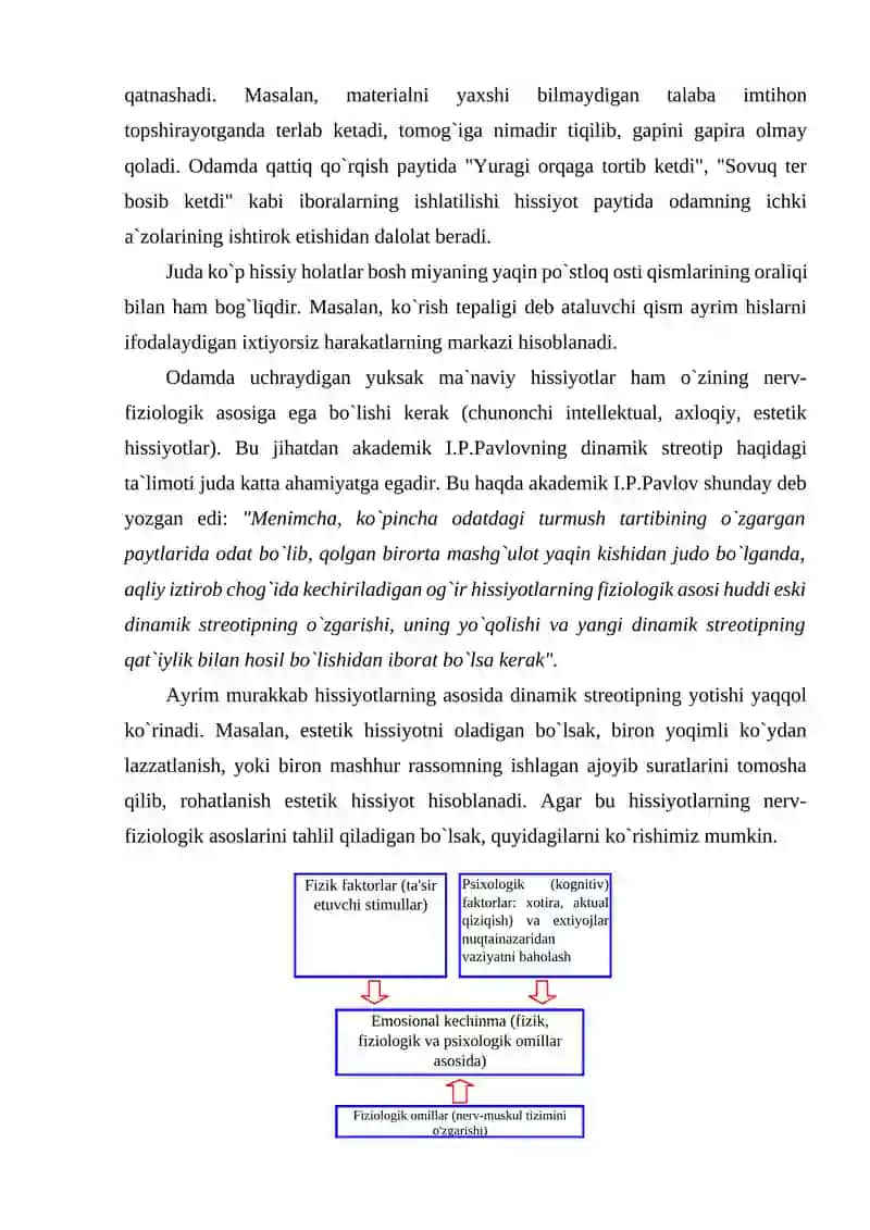 Hissiyot. Iroda. 4