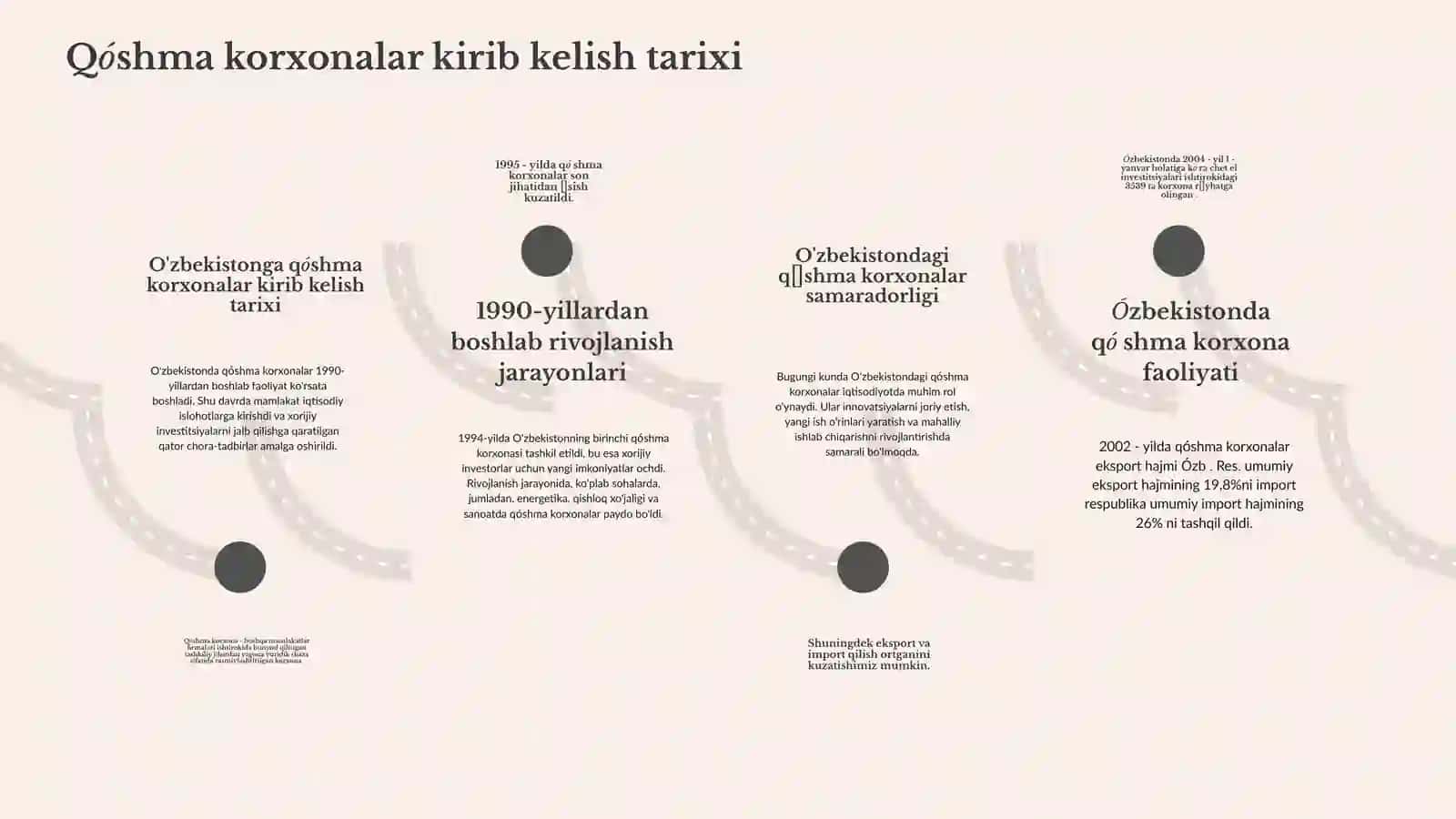 Qóshma korxonalar - Oltinbekov Samandar 4