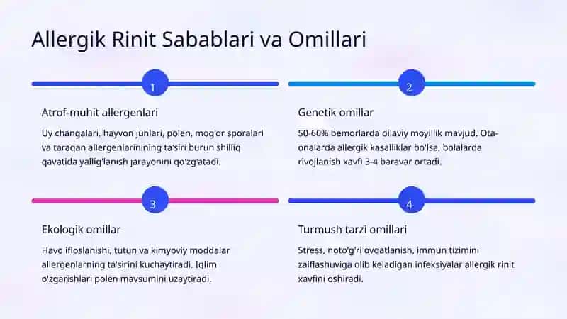 Allergik Rinit va Astma: Sabablar, Belgilar va Davolash 4