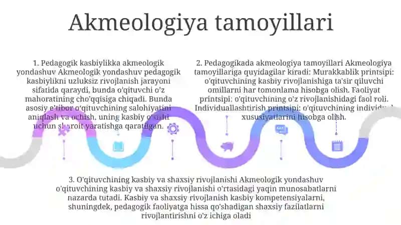 Pedagogik Professionalizmni OʻRganishga Akmeologik Yondashuv 4