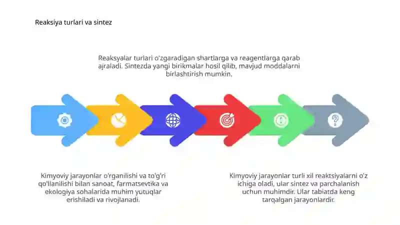 Kimyoviy jarayonlar 4